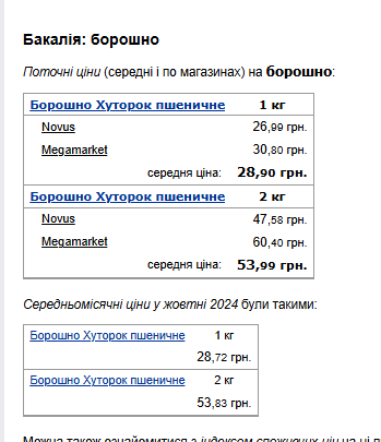 Цены на муку. Фото: скрин Минфин