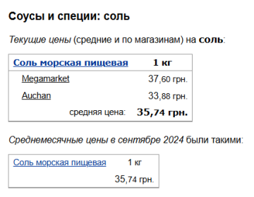 Цены на соль, скриншот: Minfin